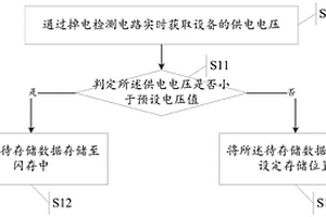 数据存储方法、装置及电子设备
