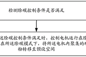 电机控制方法、装置、家用电器及存储介质