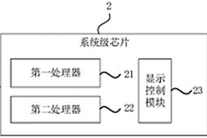 汽车虚拟仪表应急处理系统及方法