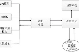 针对道路交通设施的信息恢复方法及系统