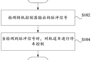 车辆控制方法和装置、车辆、转轨控制器和可读存储介质