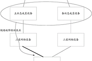 发布路由的方法、虚拟路由器冗余协议备份组和网络