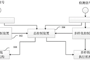 核电站多样化驱动系统