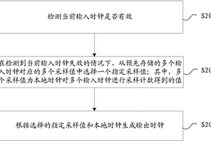 输出时钟生成方法及装置