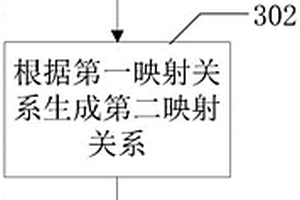 数据存储方法以及相关装置