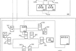 用于利用以太网/IP I/O的控制器冗余和控制器网络冗余的系统和方法