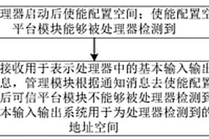 智能板卡的控制方法、电子设备的启动方法及电子系统