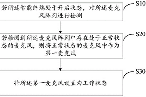 麦克风阵列的调节方法、智能终端和可读存储介质