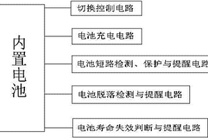 车载远程监控终端的电池用电管理系统