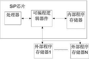 用于SiP芯片上电程序加载冗余备份方法