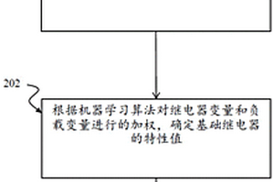 基础继电器失效预测技术