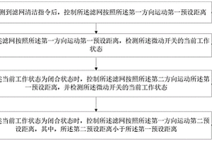 空调器的控制方法、空调器以及计算机可读存储介质