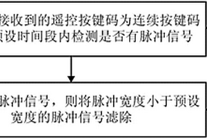 遥控抗干扰控制方法与装置