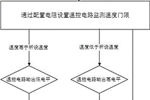 适用于低温环境私有云系统中服务器风扇智能控制方法