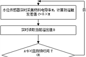 破壁料理机的防溢控制方法及破壁料理机