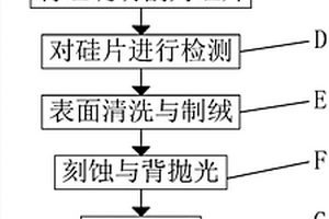 太阳能电池片生产工艺