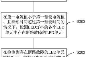 LED灯串控制方法、装置、系统及终端设备