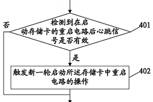 偶然性存储卡失效事件的测试方法和系统