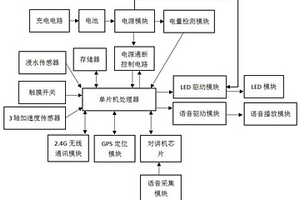 基于2.4G无线通信调光控制电路的手电筒