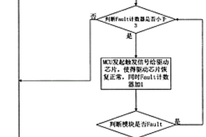 OTDR发射端光模块测试失效的自恢复方法