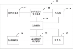 灭火器控制电路、灭火器控制系统及电池包