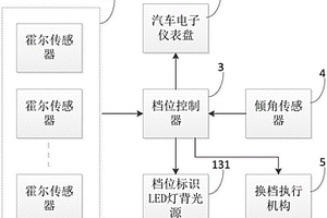 汽车排挡杆控制装置