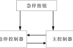 用于智能控制器的紧急停机功能电路