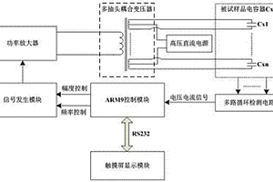 多路电容器高频纹波老化试验装置