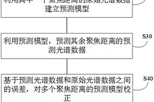 模型校正方法、光谱设备、计算机设备和存储介质