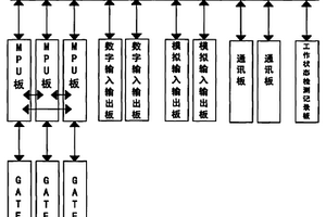 用于轨道交通的车载ATP安全计算机