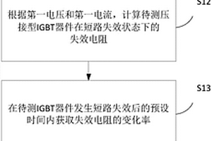 压接型IGBT器件的短路失效测试方法及装置