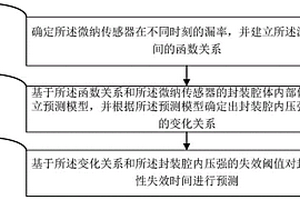 微纳传感器封装气密性失效时间的预测方法
