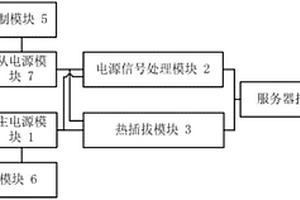 服务器供电系统