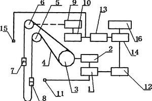 全数字深度指示器