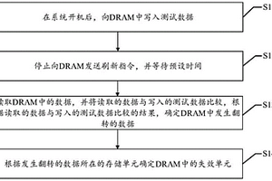 失效单元测试方法及装置、存储介质、电子设备