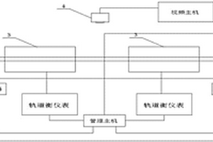 轨道衡矿业产量远程监控系统