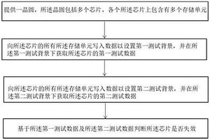芯片的筛选方法