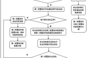 提高剩余电流保护可靠性的供电装置及方法