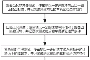 用于车辆的底盘强度试验方法