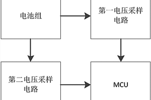 高压采样系统和方法
