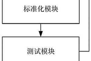 软件试验委托新增及下发系统