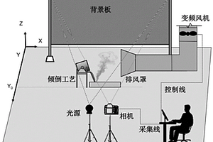 基于背景纹影成像的污染气流强度识别、排放控制方法及系统