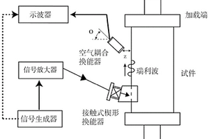 混凝土材料表面损伤的非线性超声评价装置及方法