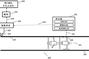 用于管道运行和完整性管理的风险计算建模系统和方法