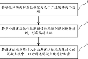 建设工程源代码防篡改方法