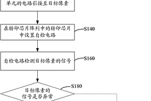 显示装置的像素修补方法和系统