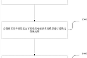 永磁电磁混合型高速磁浮列车端部电磁铁的容错控制方法