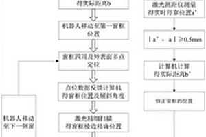 轨道车辆侧窗自动安装定位方法