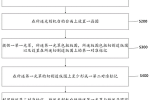 光刻工艺的对准方法及其适用的光罩