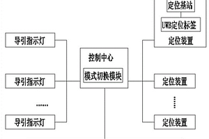 智慧生活社区应急避险导引系统